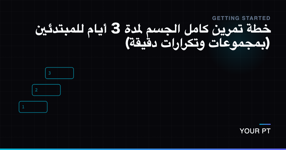 خطة تمرين كامل الجسم لمدة 3 أيام للمبتدئين (بمجموعات وتكرارات دقيقة)