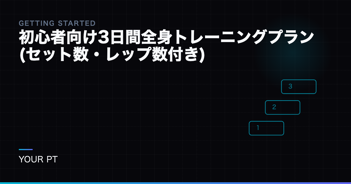 初心者向け3日間全身トレーニングプラン(セット数・レップ数付き)