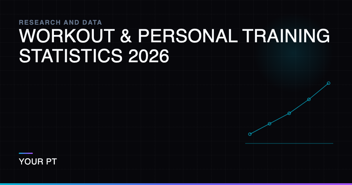 Workout & Personal Training Statistics 2026